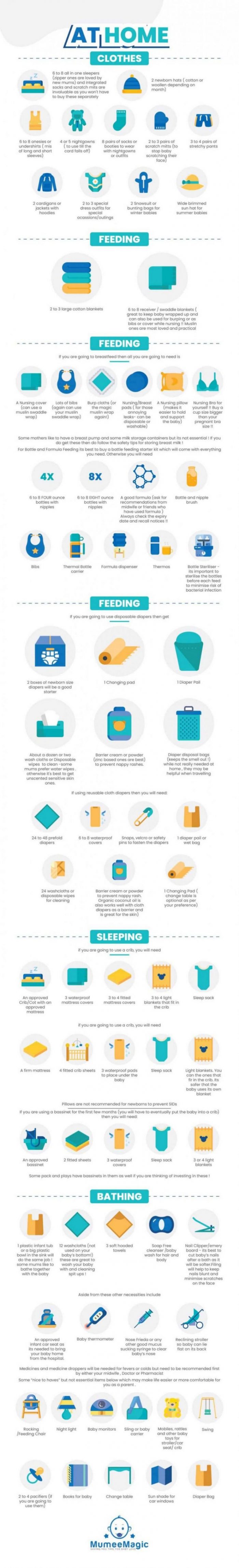 A Newborn checklist of items At Home